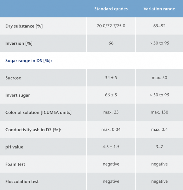 Product details: Liquid sugar – Pfeifer & Langen